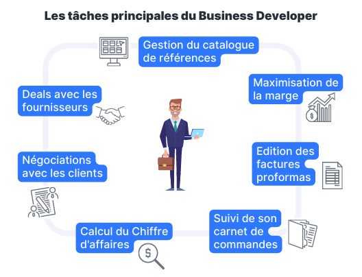 gestion-commercial-trade-easy