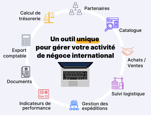 trade-easy-fonctionnalités