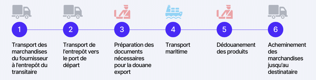 business plan transport maritime