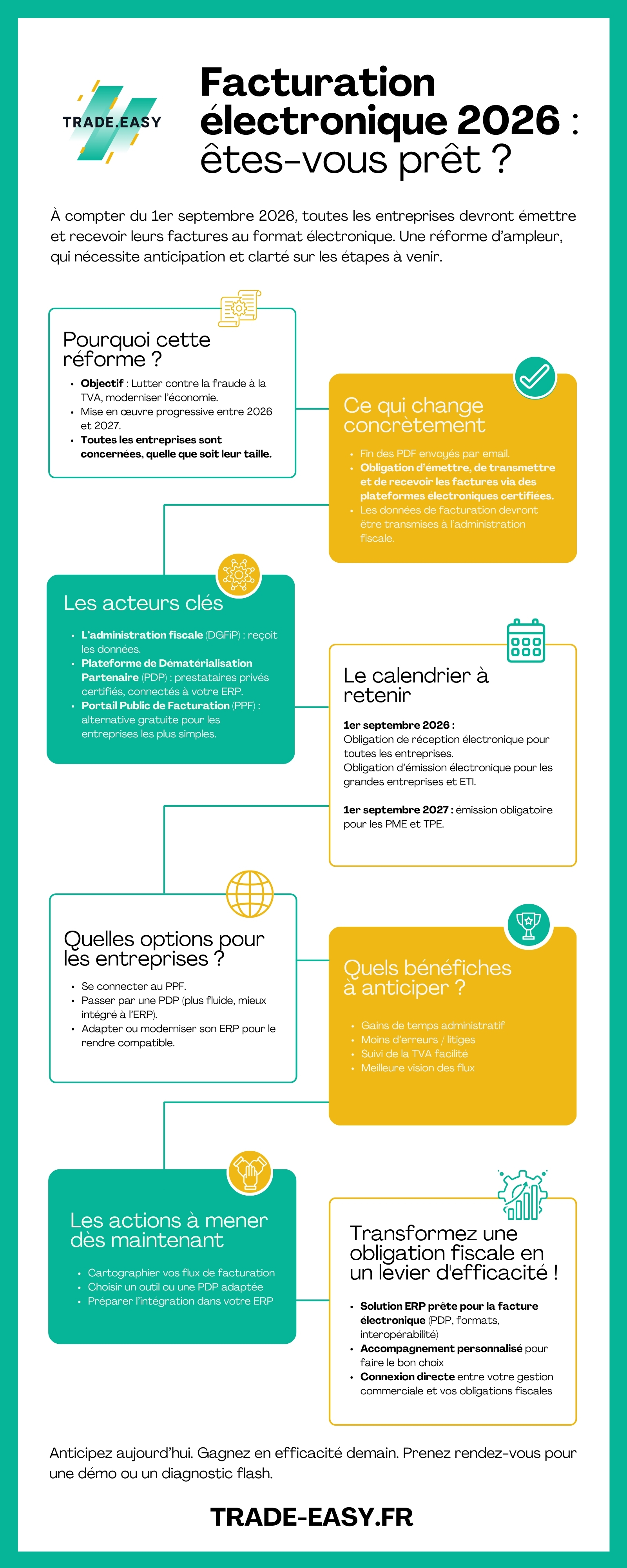 Facturation électronique 2026 : ce qui va changer et comment s’y préparer